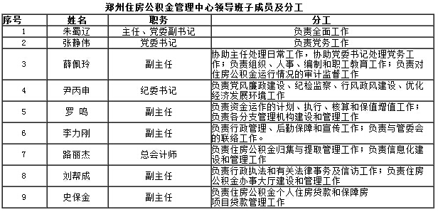 鄭州住房公積金管理中心領(lǐng)導(dǎo)班子成員及分工