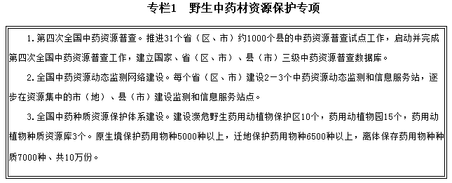 專(zhuān)欄1　野生中藥材資源保護(hù)專(zhuān)項(xiàng)