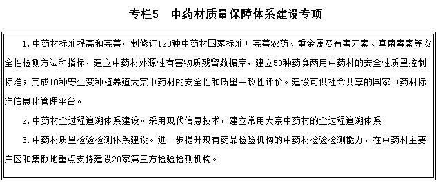 專(zhuān)欄5　中藥材質(zhì)量保障體系建設(shè)專(zhuān)項(xiàng)