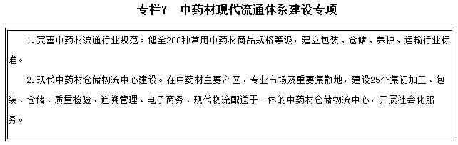 專(zhuān)欄7　中藥材現(xiàn)代流通體系建設(shè)專(zhuān)項(xiàng)