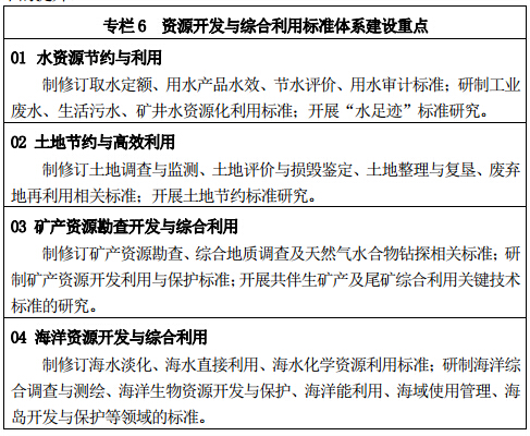 專欄 6	資源開發(fā)與綜合利用標(biāo)準(zhǔn)體系建設(shè)重點(diǎn)