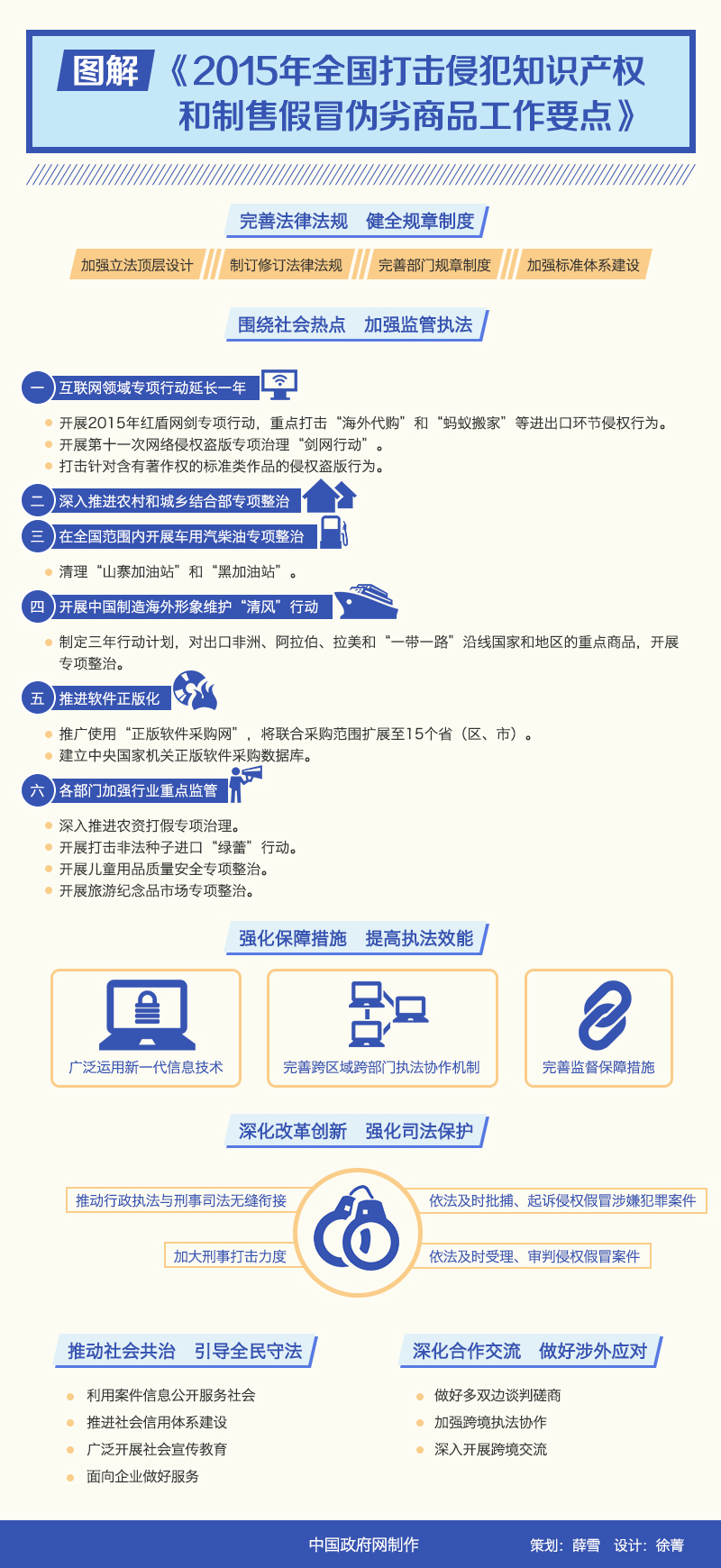 圖解：《2015年全國打擊侵犯知識(shí)產(chǎn)權(quán)和制售假冒偽劣商品工作要點(diǎn)》