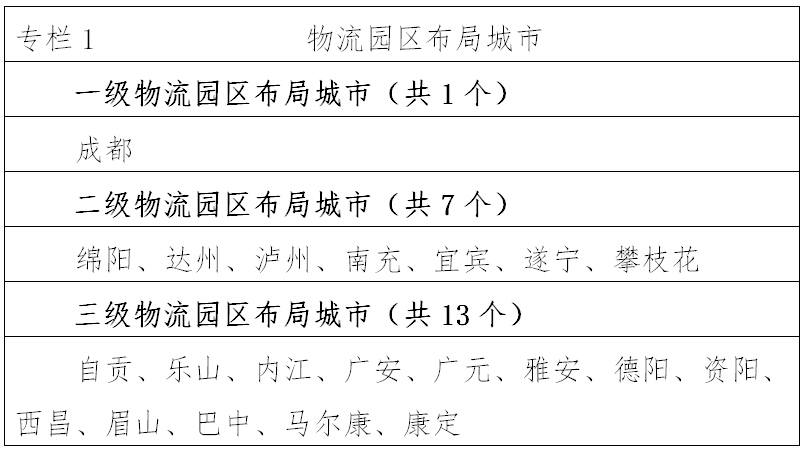 專欄1 物流園區(qū)布局城市