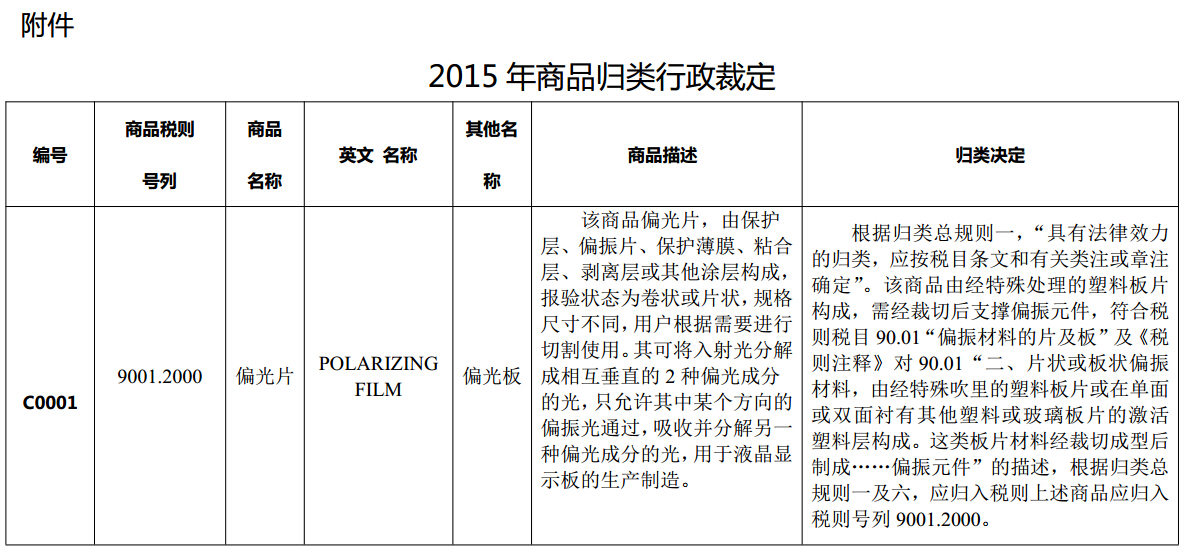 2015年商品歸類行政裁定