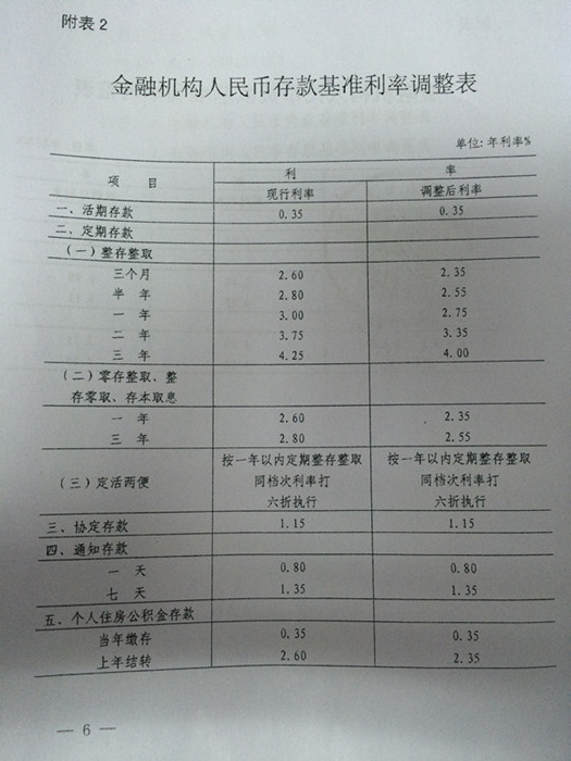 銀發(fā)〔2014〕348號《中國人民銀行關于下調(diào)金融機構(gòu)人民幣貸款及存款基準利率并進一步推進利率市場化改革的通知》