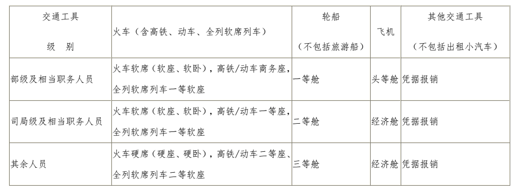 出差人員應(yīng)當(dāng)按規(guī)定等級(jí)乘坐交通工具。乘坐交通工具的等級(jí)見(jiàn)下表