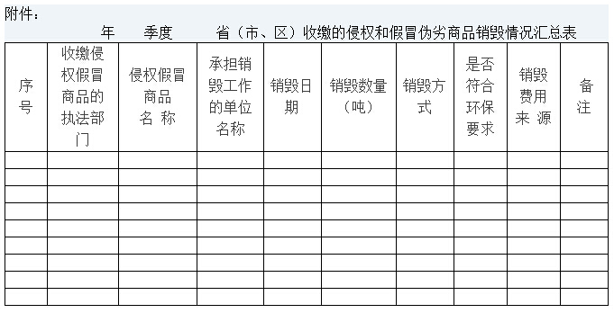 環(huán)辦〔2012〕126號(hào)《關(guān)于做好侵犯知識(shí)產(chǎn)權(quán)和假冒偽劣商品環(huán)境無(wú)害化銷(xiāo)毀工作的通知》