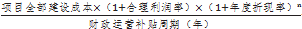 財金〔2015〕21號《財政部關(guān)于印發(fā)政府和社會資本合作項目財政承受能力論證指引的通知》【全文失效】