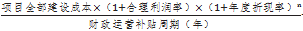 財金〔2015〕21號《財政部關(guān)于印發(fā)政府和社會資本合作項目財政承受能力論證指引的通知》【全文失效】