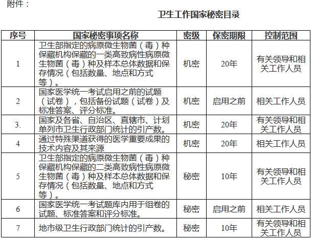 衛(wèi)生工作國家秘密目錄