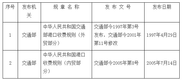 交通運(yùn)輸部關(guān)于廢止2件交通運(yùn)輸規(guī)章的決定