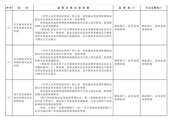 冀政辦函〔2014〕101號(hào)《河北省人民政府辦公廳關(guān)于貫徹落實(shí)國務(wù)院第二批“先照后證”改革決定有關(guān)工作的通知》28