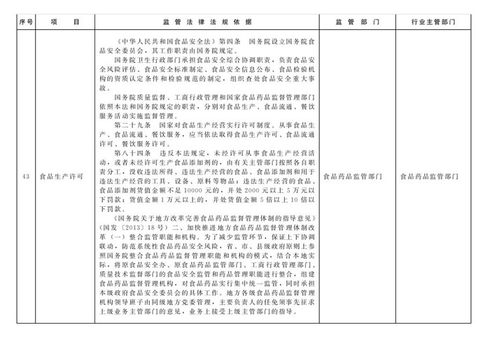 冀政辦函〔2014〕101號(hào)《河北省人民政府辦公廳關(guān)于貫徹落實(shí)國務(wù)院第二批“先照后證”改革決定有關(guān)工作的通知》18