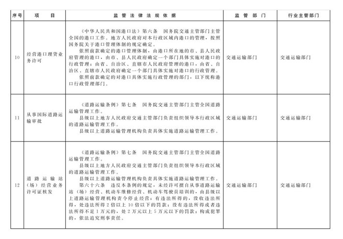 冀政辦函〔2014〕101號(hào)《河北省人民政府辦公廳關(guān)于貫徹落實(shí)國務(wù)院第二批“先照后證”改革決定有關(guān)工作的通知》5