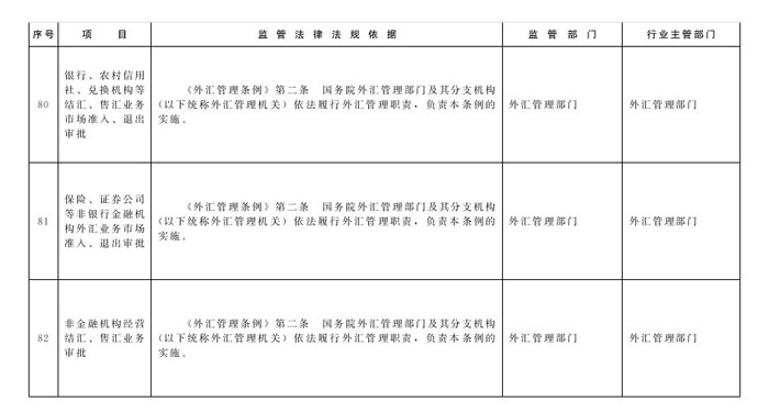 冀政辦函〔2014〕101號(hào)《河北省人民政府辦公廳關(guān)于貫徹落實(shí)國務(wù)院第二批“先照后證”改革決定有關(guān)工作的通知》34