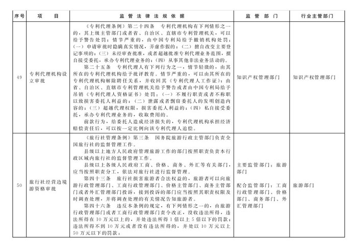 冀政辦函〔2014〕101號(hào)《河北省人民政府辦公廳關(guān)于貫徹落實(shí)國務(wù)院第二批“先照后證”改革決定有關(guān)工作的通知》22