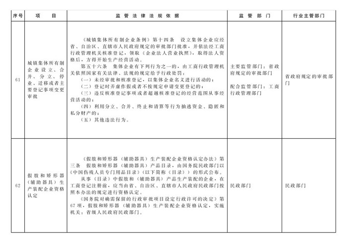 冀政辦函〔2014〕101號(hào)《河北省人民政府辦公廳關(guān)于貫徹落實(shí)國務(wù)院第二批“先照后證”改革決定有關(guān)工作的通知》27