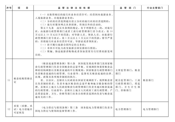 冀政辦函〔2014〕101號(hào)《河北省人民政府辦公廳關(guān)于貫徹落實(shí)國務(wù)院第二批“先照后證”改革決定有關(guān)工作的通知》23