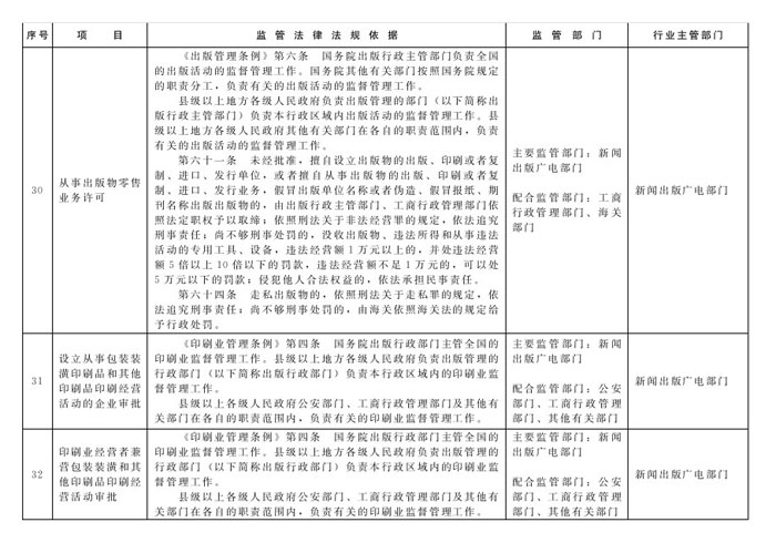 冀政辦函〔2014〕101號(hào)《河北省人民政府辦公廳關(guān)于貫徹落實(shí)國務(wù)院第二批“先照后證”改革決定有關(guān)工作的通知》13