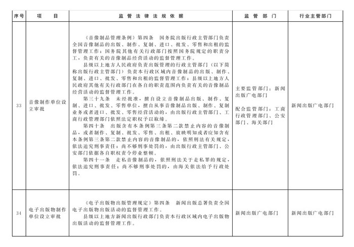 冀政辦函〔2014〕101號(hào)《河北省人民政府辦公廳關(guān)于貫徹落實(shí)國務(wù)院第二批“先照后證”改革決定有關(guān)工作的通知》14