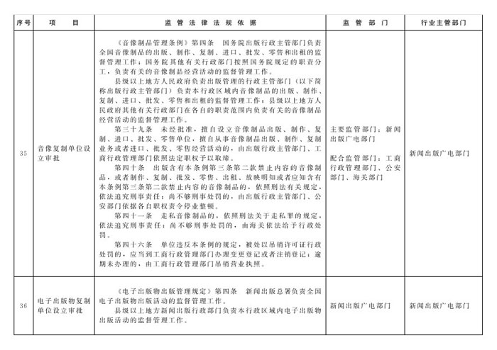 冀政辦函〔2014〕101號(hào)《河北省人民政府辦公廳關(guān)于貫徹落實(shí)國務(wù)院第二批“先照后證”改革決定有關(guān)工作的通知》15