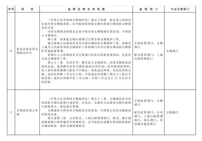 冀政辦函〔2014〕101號(hào)《河北省人民政府辦公廳關(guān)于貫徹落實(shí)國務(wù)院第二批“先照后證”改革決定有關(guān)工作的通知》25