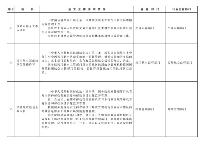冀政辦函〔2014〕101號(hào)《河北省人民政府辦公廳關(guān)于貫徹落實(shí)國務(wù)院第二批“先照后證”改革決定有關(guān)工作的通知》24