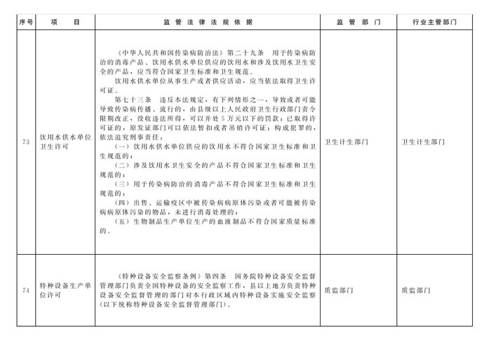 冀政辦函〔2014〕101號(hào)《河北省人民政府辦公廳關(guān)于貫徹落實(shí)國務(wù)院第二批“先照后證”改革決定有關(guān)工作的通知》31
