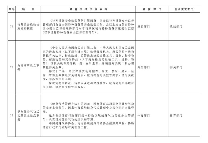 冀政辦函〔2014〕101號(hào)《河北省人民政府辦公廳關(guān)于貫徹落實(shí)國務(wù)院第二批“先照后證”改革決定有關(guān)工作的通知》32