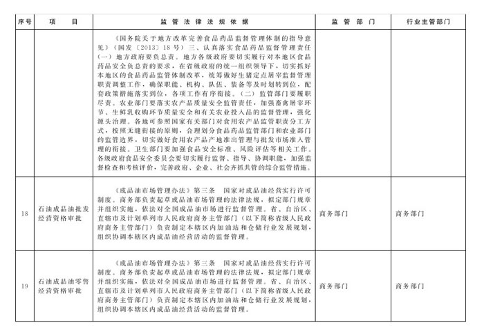 冀政辦函〔2014〕101號(hào)《河北省人民政府辦公廳關(guān)于貫徹落實(shí)國務(wù)院第二批“先照后證”改革決定有關(guān)工作的通知》8