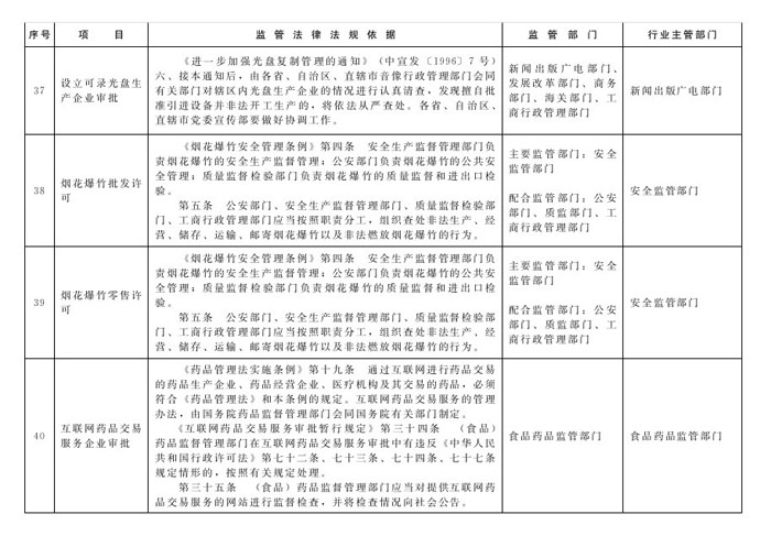 冀政辦函〔2014〕101號(hào)《河北省人民政府辦公廳關(guān)于貫徹落實(shí)國務(wù)院第二批“先照后證”改革決定有關(guān)工作的通知》16