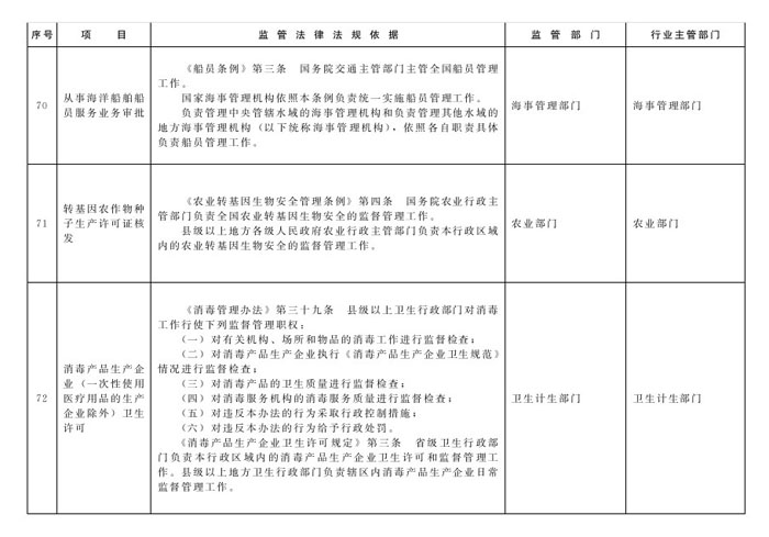 冀政辦函〔2014〕101號(hào)《河北省人民政府辦公廳關(guān)于貫徹落實(shí)國務(wù)院第二批“先照后證”改革決定有關(guān)工作的通知》30