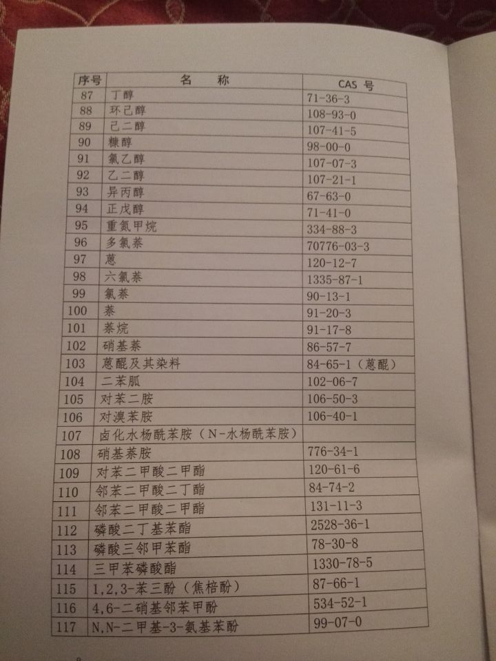 國衛(wèi)疾控發(fā)〔2015〕92號 關(guān)于印發(fā)《職業(yè)病危害因素分類目錄》的通知（全文）19