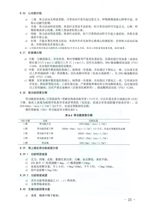 人體損傷致殘程度分級(jí)23