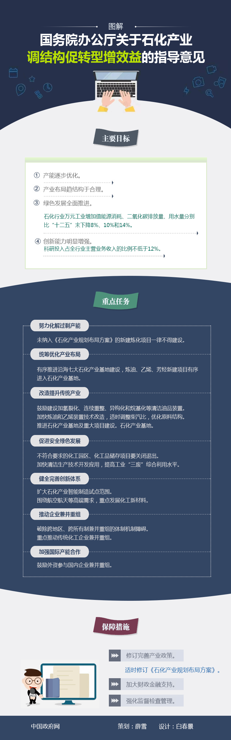 國辦發(fā)〔2016〕57號《國務(wù)院辦公廳關(guān)于石化產(chǎn)業(yè)調(diào)結(jié)構(gòu)促轉(zhuǎn)型增效益的指導(dǎo)意見》