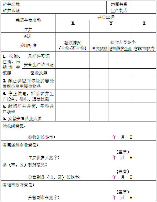 河南省煤礦關(guān)閉驗(yàn)收表(兼并重組煤礦)