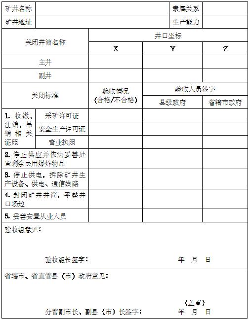 河南省煤礦關(guān)閉驗(yàn)收表(地方煤礦)
