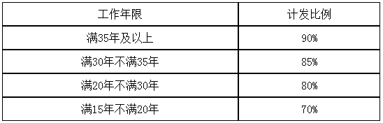 參保人員退休時(shí)工作年限對(duì)應(yīng)的計(jì)發(fā)比例