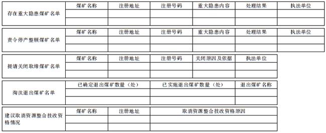 遏制煤礦重特大事故工作信息統(tǒng)計表