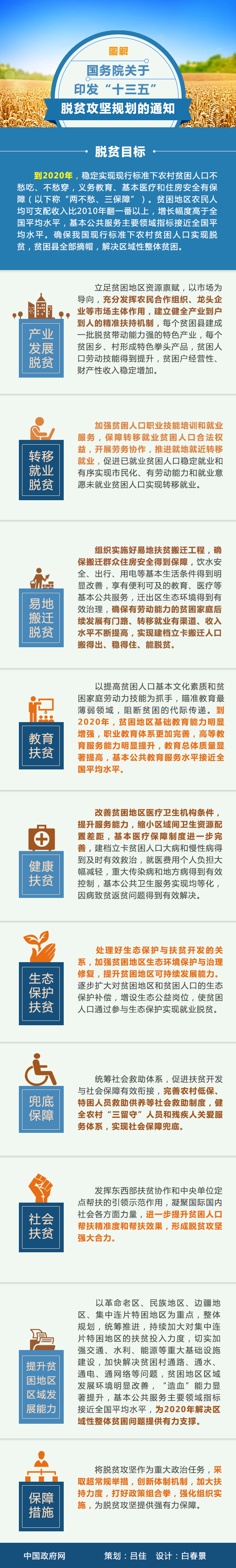 國發(fā)〔2016〕64號《國務(wù)院關(guān)于印發(fā)“十三五”脫貧攻堅規(guī)劃的通知》【全文附圖解】