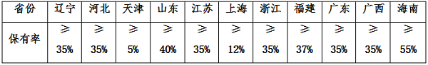 《海岸線保護(hù)與利用管理辦法》（全文）