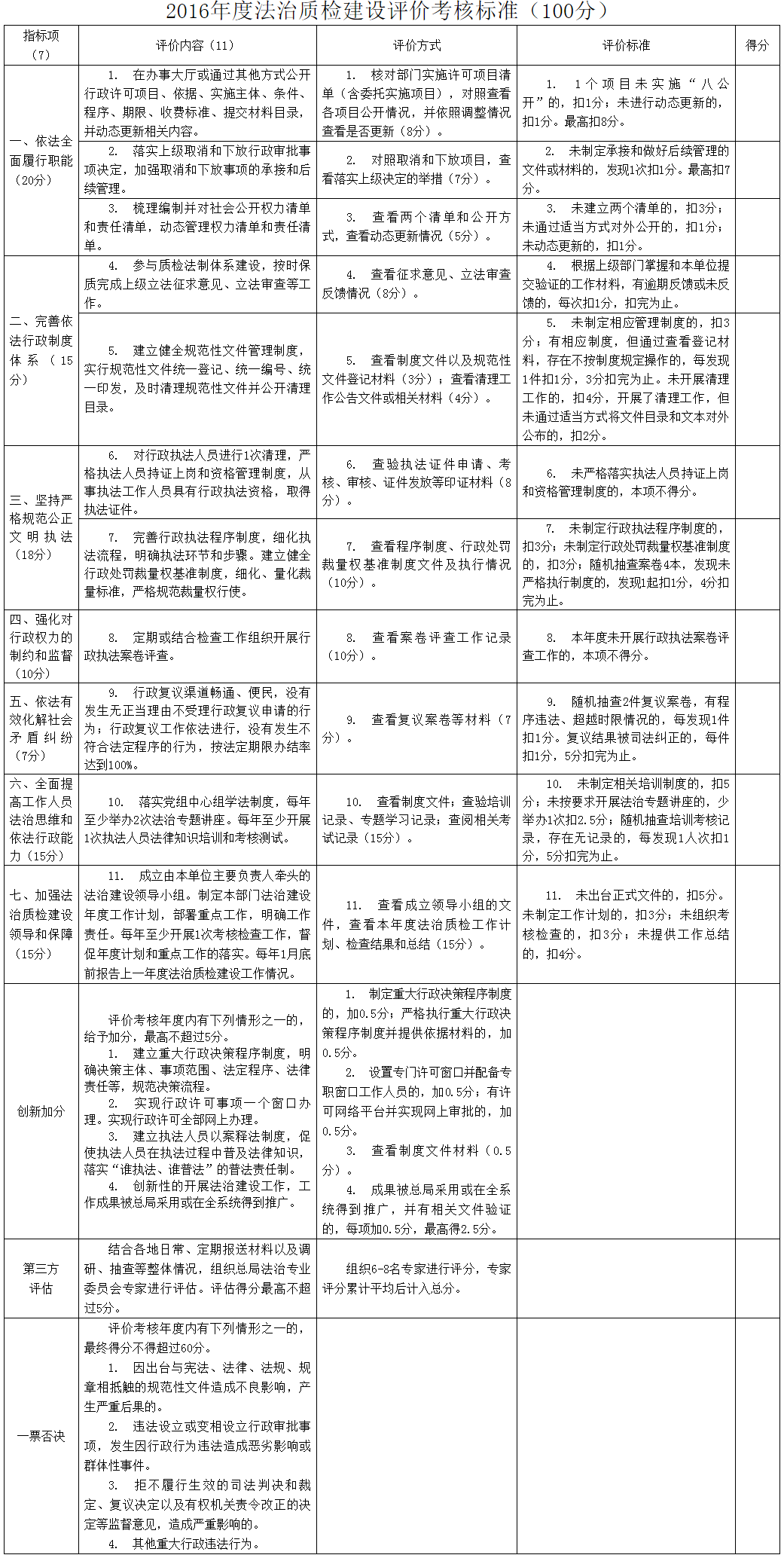 國質(zhì)檢法〔2016〕183號《質(zhì)檢總局關(guān)于印發(fā)〈法治質(zhì)檢建設評價指標體系〉〈2016年度法治質(zhì)檢建設評價考核標準〉的通知》