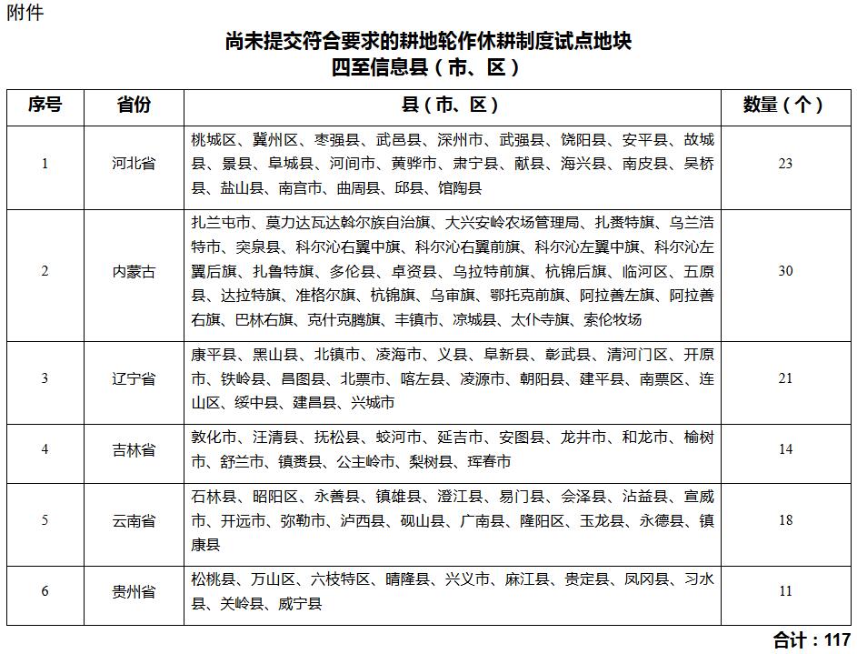 農(nóng)辦經(jīng)〔2017〕17號《農(nóng)業(yè)部辦公廳關(guān)于加快上報耕地輪作休耕制度試點地區(qū)承包地確權(quán)登記數(shù)據(jù)的通知》