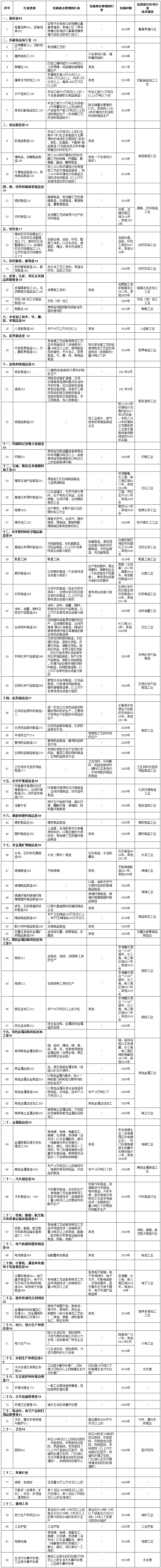 《固定污染源排污許可分類管理名錄（2017年版）》環(huán)境保護(hù)部令第45號(hào)（全文）