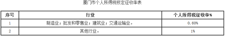 廈門市個(gè)人所得稅核定征收率表