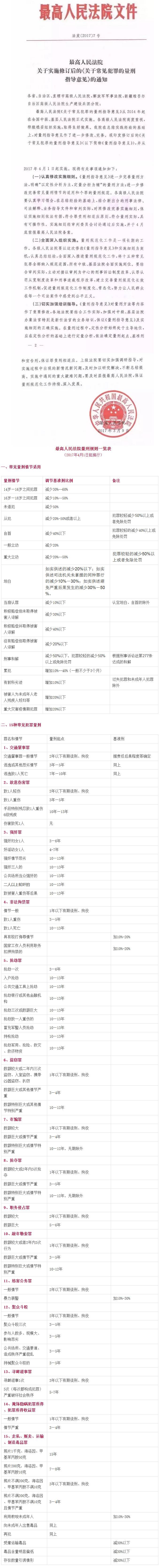 最高人民法院量刑規(guī)則一覽表