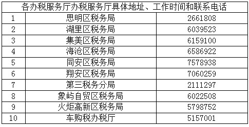 國家稅務(wù)總局廈門市稅務(wù)局關(guān)于調(diào)整全市辦稅服務(wù)廳對(duì)外服務(wù)時(shí)間的通知