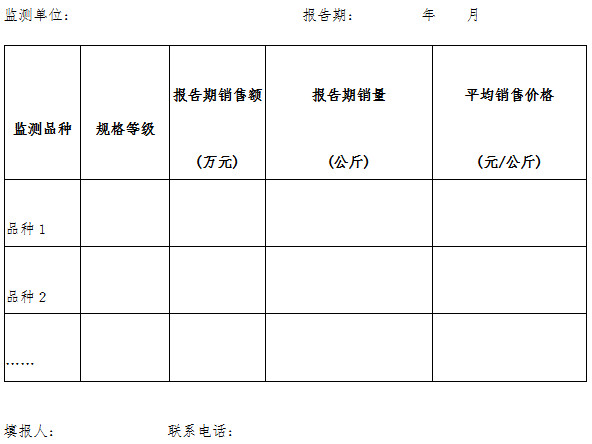 發(fā)改辦價(jià)監(jiān)〔2007〕1131號《國家發(fā)展改革委辦公廳關(guān)于印發(fā)全國原料藥價(jià)格監(jiān)測報(bào)告制度的通知》【全文廢止】