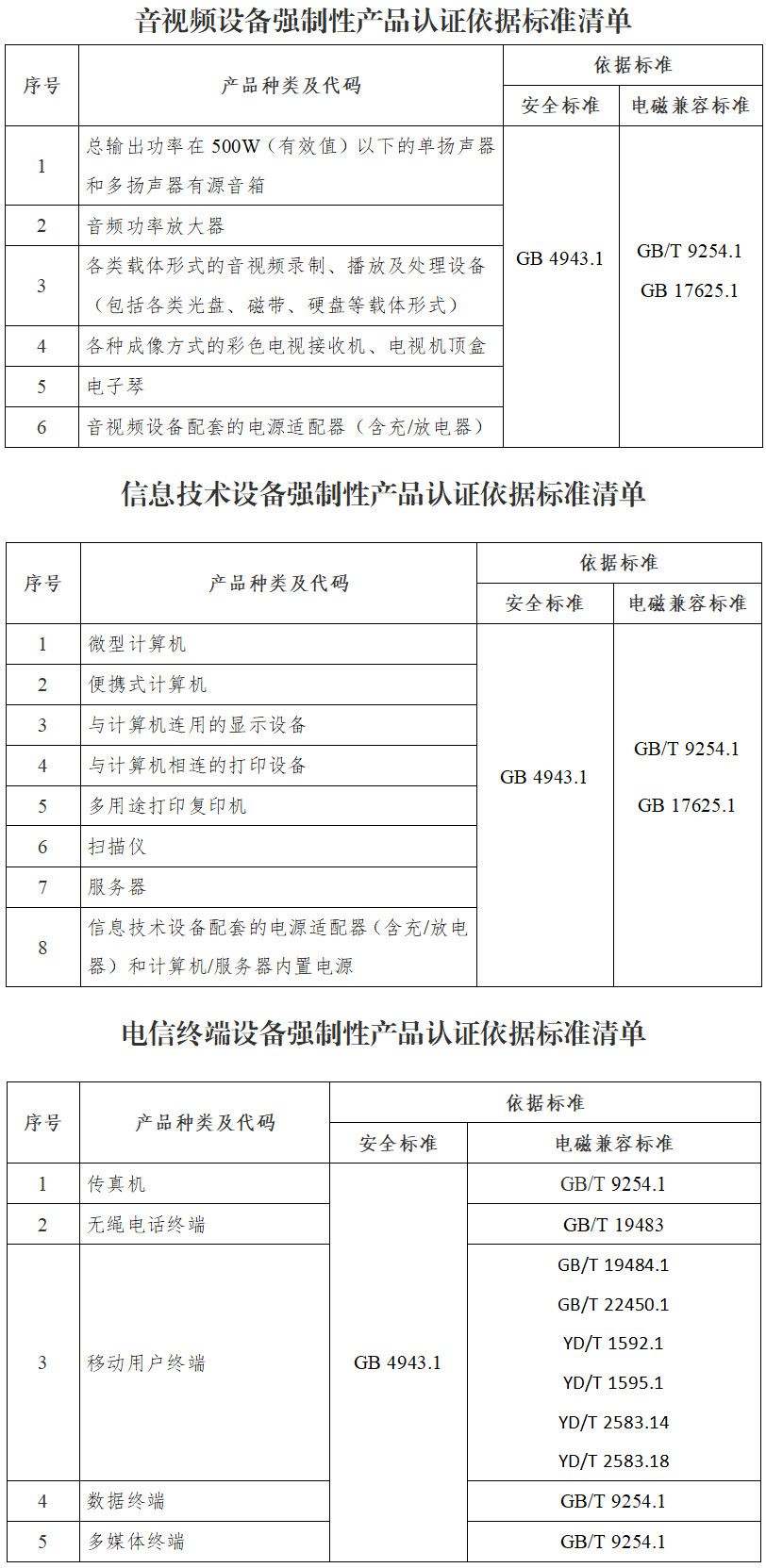 《認監(jiān)委關(guān)于明確電子產(chǎn)品及安全附件強制性認證依據(jù)標準換版有關(guān)工作要求的公告》（國家市場監(jiān)督管理總局公告2022年第11號）