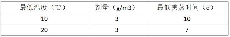 《海關(guān)總署關(guān)于進口老撾土茯苓和雞血藤植物檢疫要求的公告》（海關(guān)總署公告2022年第98號）